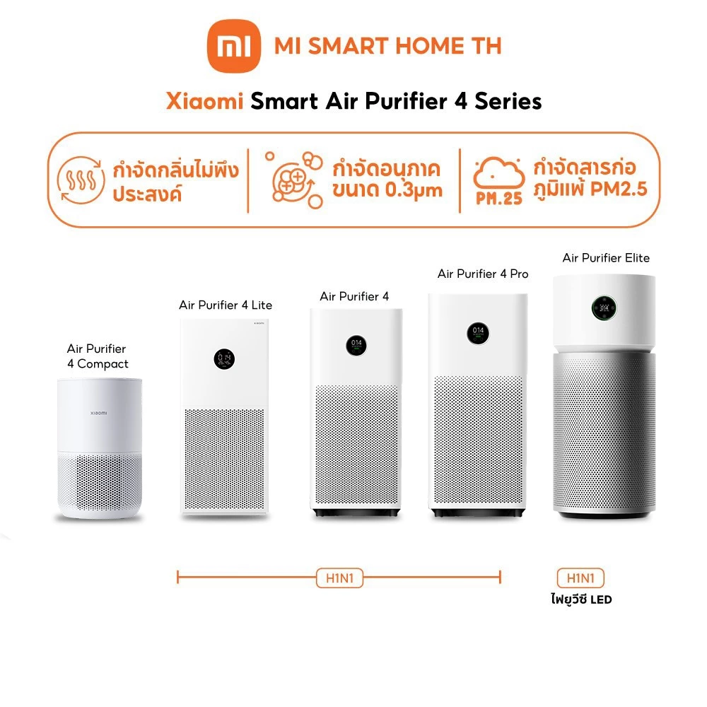 Xiaomi Air Purifier เครื่องฟอกอากาศ 4 Compact/4Lite/4/4Pro/Elite